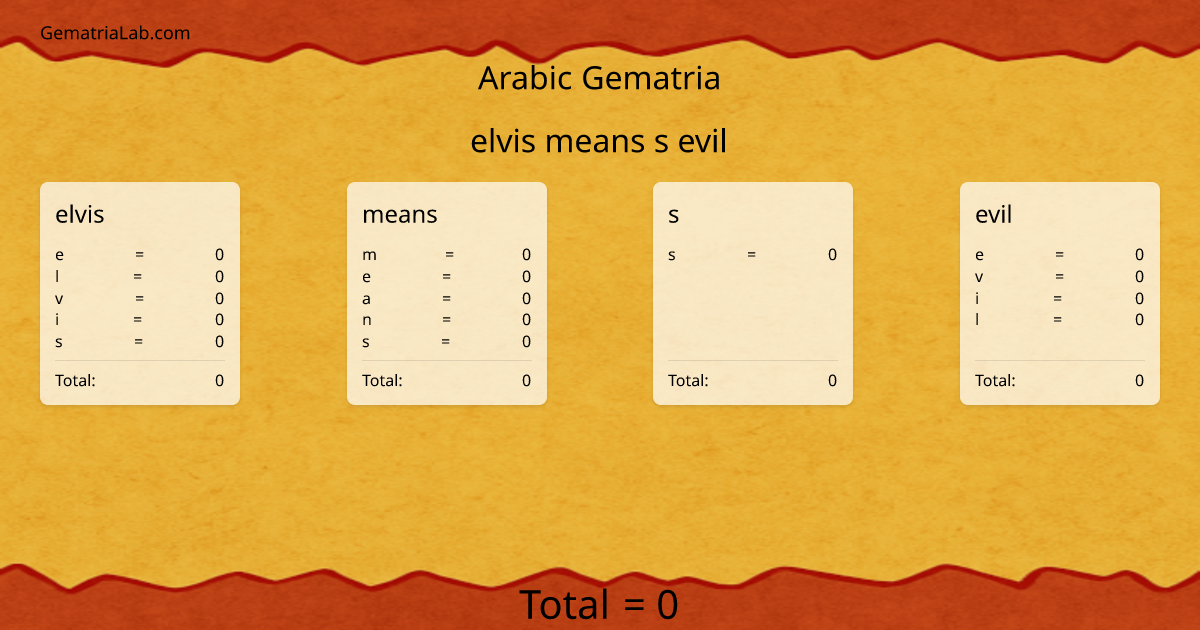 elvis means s evil in arabic Gematria